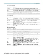 Предварительный просмотр 141 страницы Tektronix DPO5034B User Manual