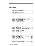 Preview for 9 page of Tektronix DS1001 User Manual