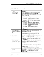 Preview for 59 page of Tektronix DS1001 User Manual