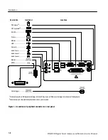 Предварительный просмотр 28 страницы Tektronix DSA8200 Series Service Manual