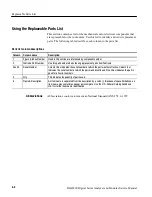 Предварительный просмотр 164 страницы Tektronix DSA8200 Series Service Manual