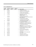 Предварительный просмотр 165 страницы Tektronix DSA8200 Series Service Manual