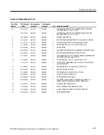 Предварительный просмотр 169 страницы Tektronix DSA8200 Series Service Manual