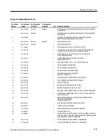 Предварительный просмотр 171 страницы Tektronix DSA8200 Series Service Manual