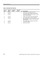 Предварительный просмотр 172 страницы Tektronix DSA8200 Series Service Manual