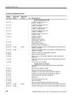 Предварительный просмотр 194 страницы Tektronix DSA8200 Series Service Manual