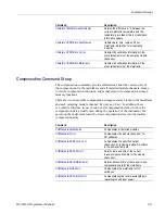 Preview for 29 page of Tektronix DSA8300 Programmer'S Manual