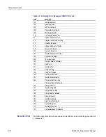 Preview for 418 page of Tektronix DSA8300 Programmer'S Manual