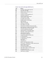 Preview for 421 page of Tektronix DSA8300 Programmer'S Manual