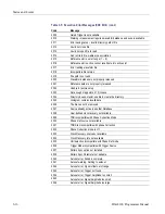 Preview for 422 page of Tektronix DSA8300 Programmer'S Manual