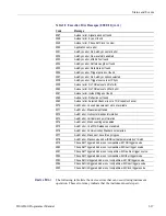 Preview for 423 page of Tektronix DSA8300 Programmer'S Manual