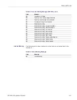 Preview for 425 page of Tektronix DSA8300 Programmer'S Manual