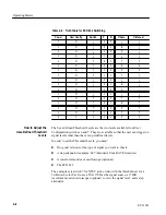 Preview for 40 page of Tektronix ECO 422 Instruction Manual