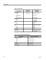 Preview for 48 page of Tektronix ECO 422 Instruction Manual