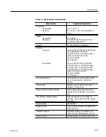 Preview for 49 page of Tektronix ECO 422 Instruction Manual