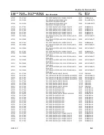 Предварительный просмотр 115 страницы Tektronix ECO 422 Instruction Manual