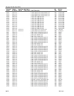 Предварительный просмотр 116 страницы Tektronix ECO 422 Instruction Manual