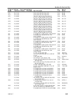 Preview for 125 page of Tektronix ECO 422 Instruction Manual