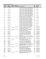 Preview for 132 page of Tektronix ECO 422 Instruction Manual