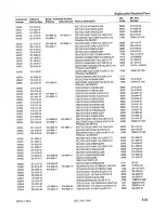 Preview for 105 page of Tektronix ECO170A Instruction Manual