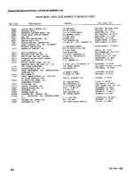 Preview for 170 page of Tektronix FG 504 Instruction Manual