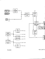 Предварительный просмотр 31 страницы Tektronix FG503 Instruction Manual