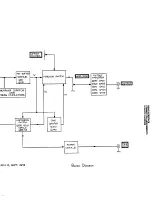 Предварительный просмотр 32 страницы Tektronix FG503 Instruction Manual