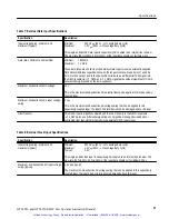 Preview for 48 page of Tektronix GTS1063 Instruction Manual