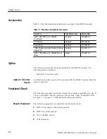 Preview for 16 page of Tektronix HDST1 HD-SDI User Manual