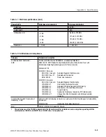 Preview for 57 page of Tektronix HDST1 HD-SDI User Manual