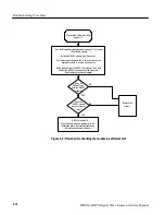 Preview for 88 page of Tektronix HDVG1 Service Manual