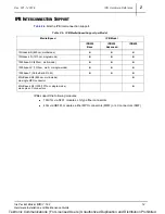 Preview for 16 page of Tektronix IBP420 Hardware Installation And Maintenance Manual