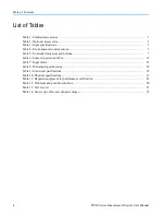 Preview for 10 page of Tektronix IsoVu TIVM Series User Manual