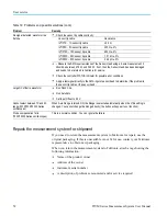 Preview for 70 page of Tektronix IsoVu TIVM Series User Manual