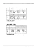 Preview for 28 page of Tektronix KEITHLEY 2100 Calibration Manual