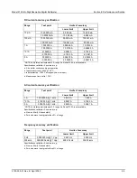 Preview for 29 page of Tektronix KEITHLEY 2100 Calibration Manual