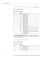 Предварительный просмотр 72 страницы Tektronix KEITHLEY 2200 Series Programming Reference Manual