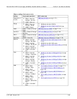 Предварительный просмотр 188 страницы Tektronix Keithley 2281 Series Reference Manual