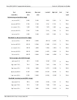 Preview for 12 page of Tektronix Keithley 2380-500-30 Performance Verification Manual