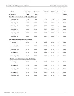 Preview for 14 page of Tektronix Keithley 2380-500-30 Performance Verification Manual