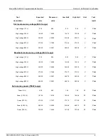 Preview for 15 page of Tektronix Keithley 2380-500-30 Performance Verification Manual