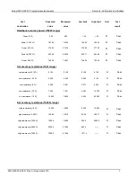 Preview for 16 page of Tektronix Keithley 2380-500-30 Performance Verification Manual