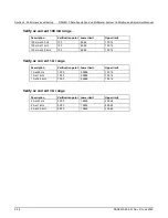 Preview for 47 page of Tektronix KEITHLEY DAQ6510 Calibration Manual