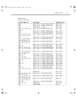 Preview for 90 page of Tektronix Keithley SourceMeter 2410 Service Manual