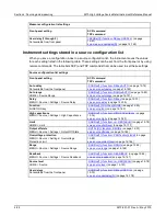 Preview for 210 page of Tektronix Keithley SourceMeter 2470 Reference Manual