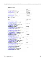 Preview for 259 page of Tektronix Keithley SourceMeter 2470 Reference Manual
