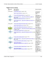 Preview for 341 page of Tektronix Keithley SourceMeter 2470 Reference Manual