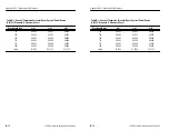 Preview for 102 page of Tektronix LumaColor II J18 Instruction Manual