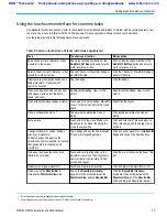 Preview for 39 page of Tektronix MDO3 Series Installation And Safety Manual