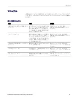 Preview for 55 page of Tektronix MDO3000 Series Installation And Safety Instructions